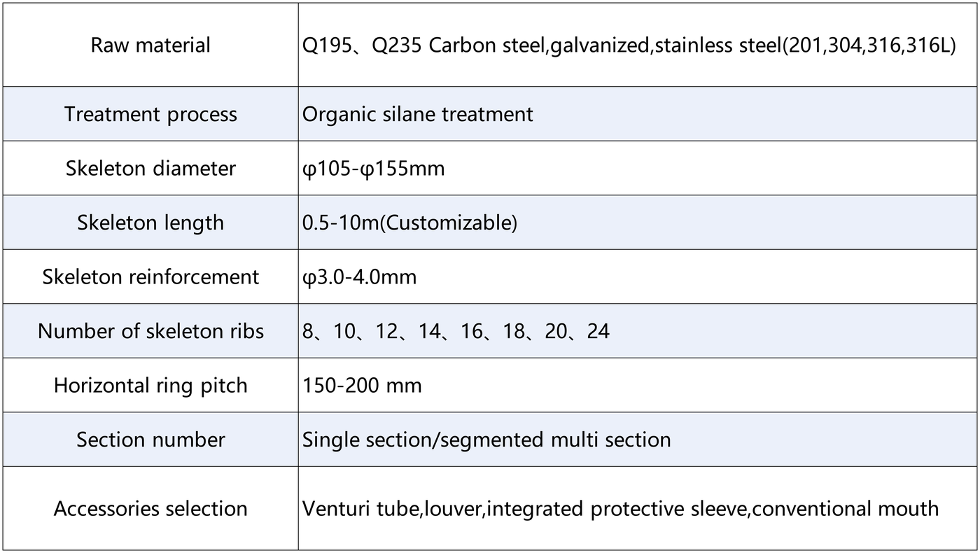 Technical Specifications