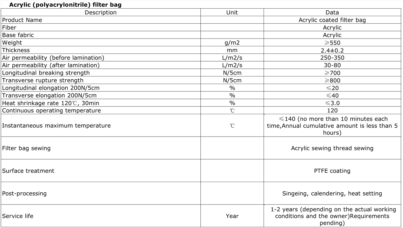 Technical Specifications