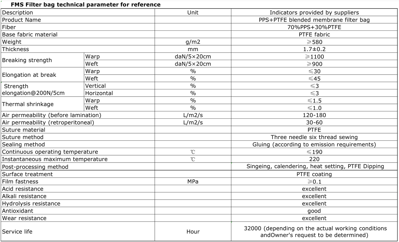 Technical Specifications
