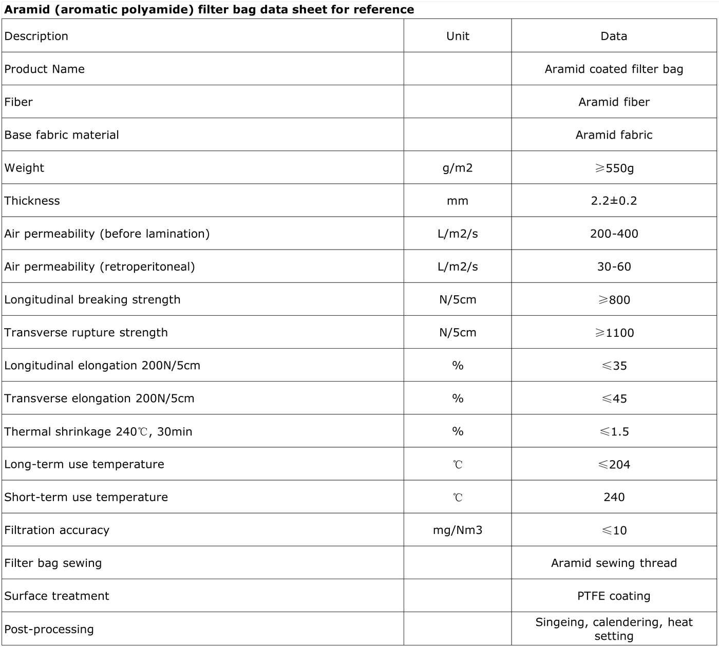 Technical Specifications