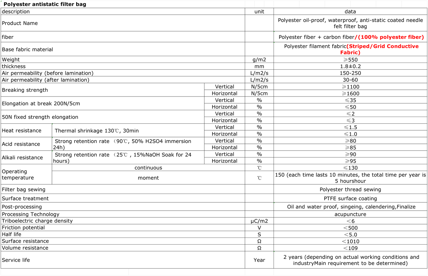 Technical Specifications