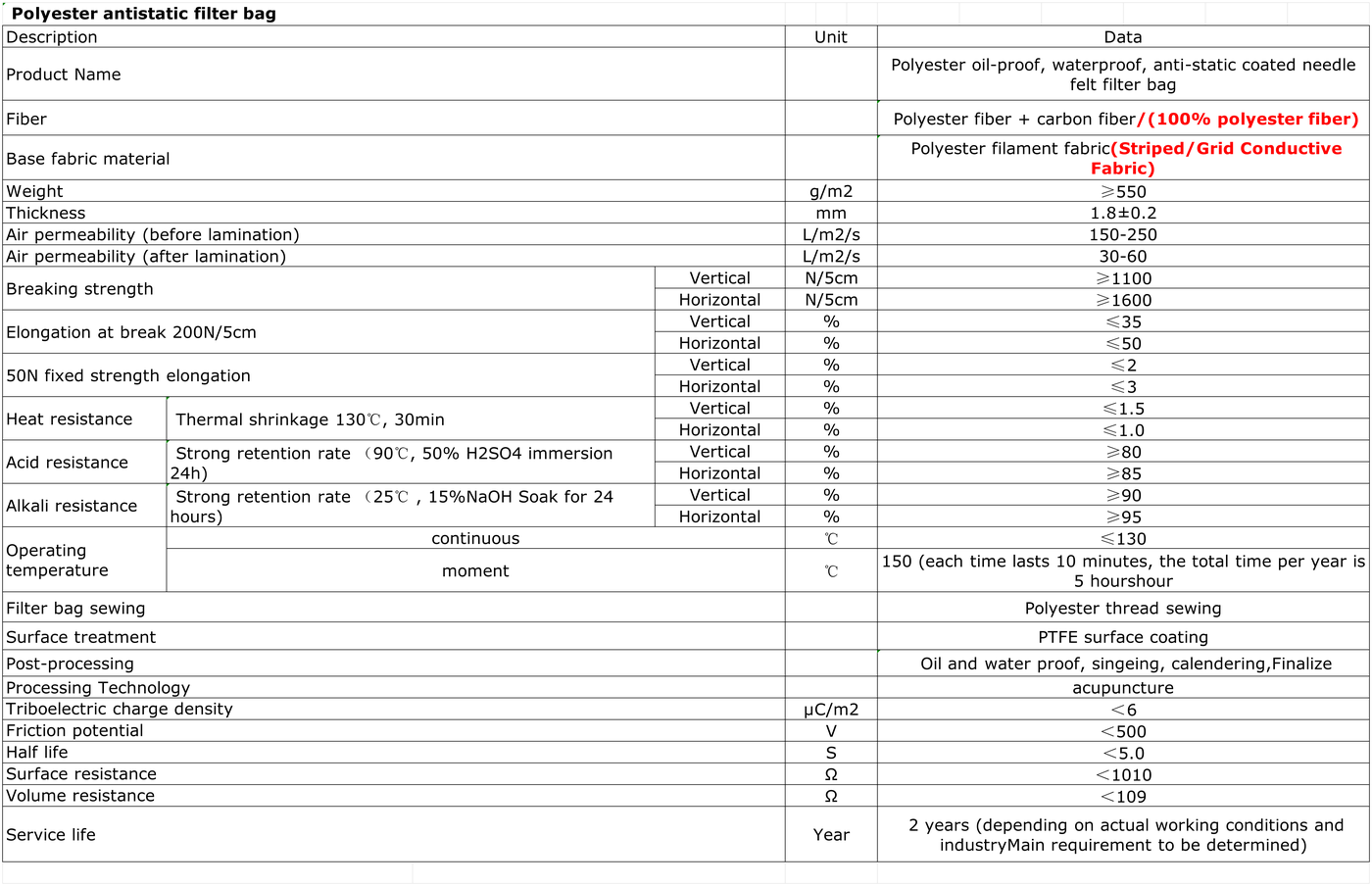 Technical Specifications