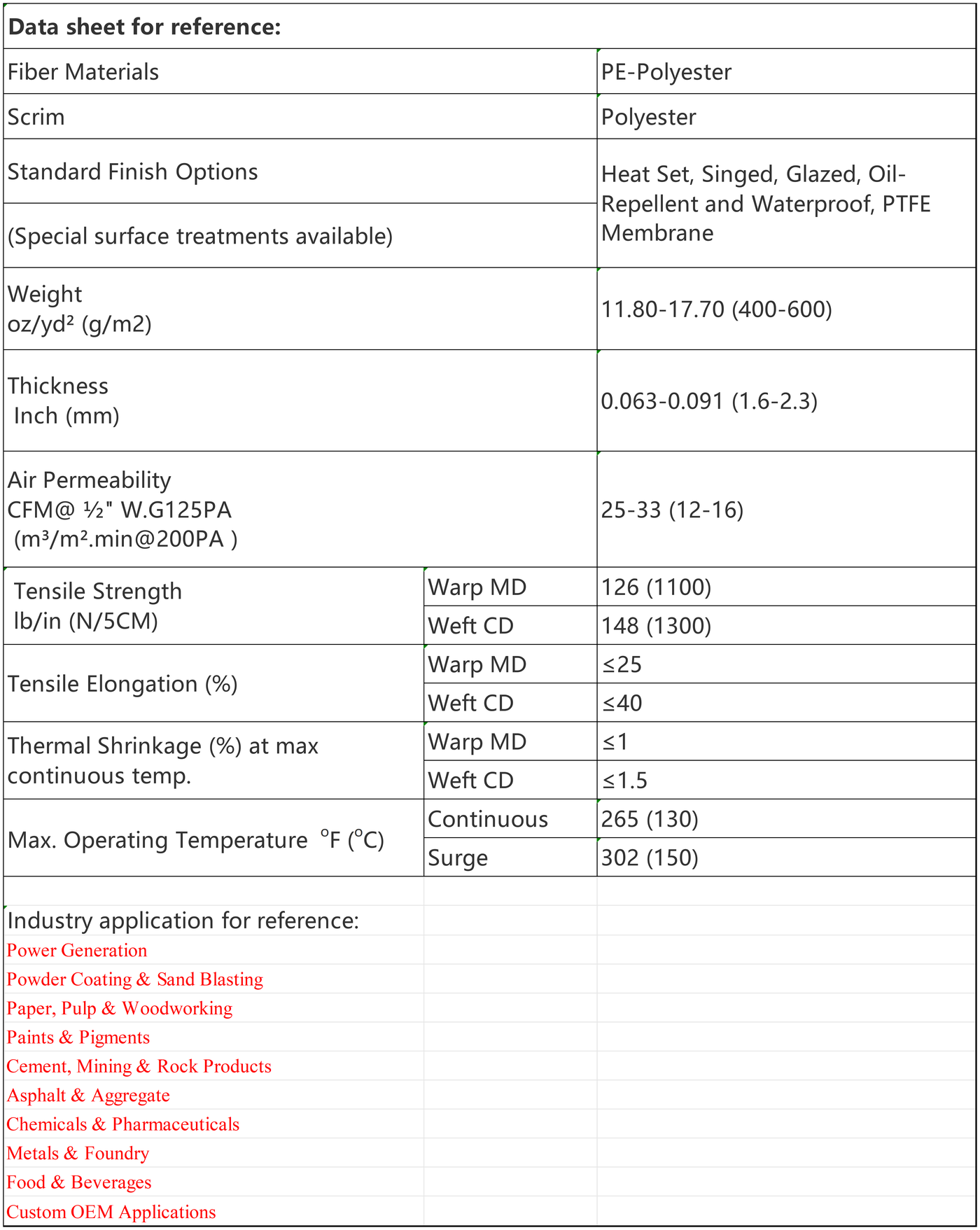 Technical Specifications