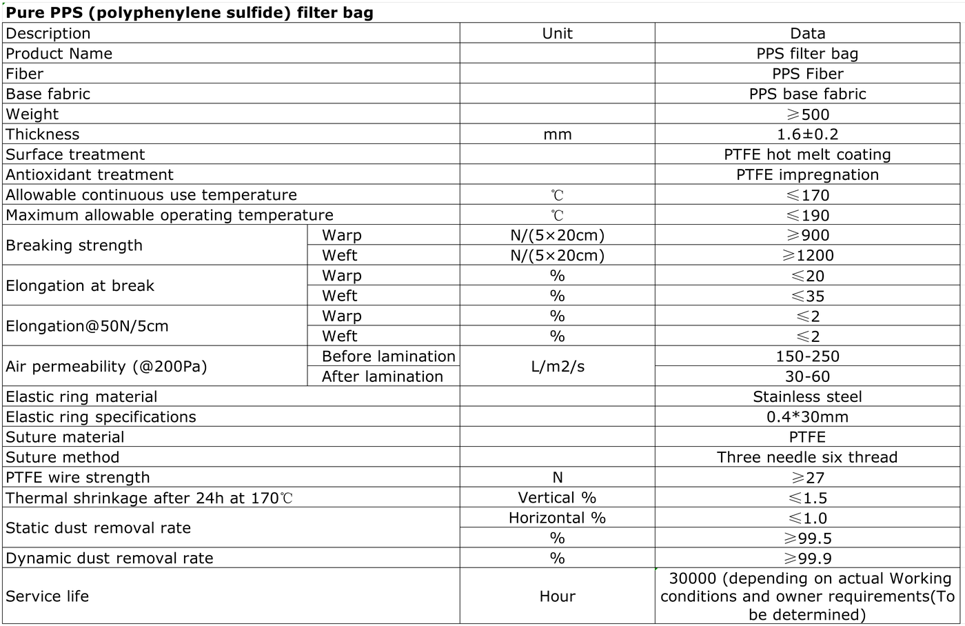 Technical Specifications