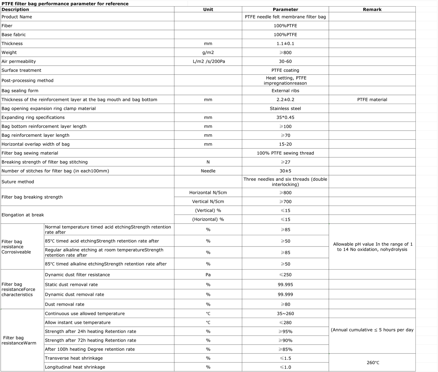 Technical Specifications