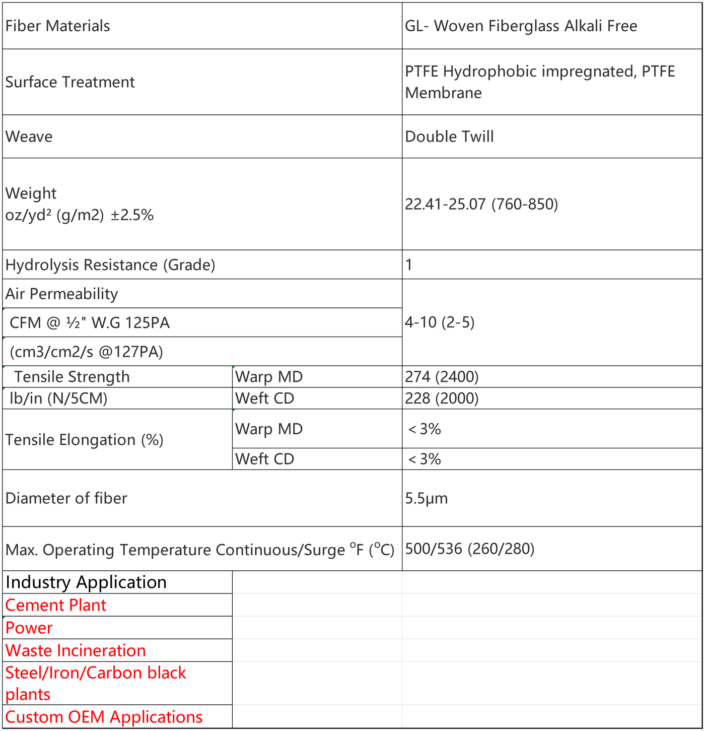 Technical Specifications