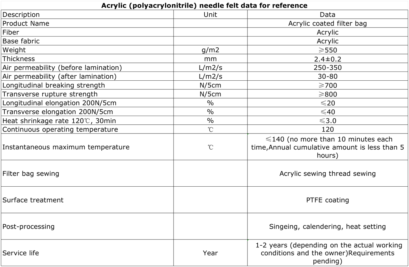 Technical Specifications