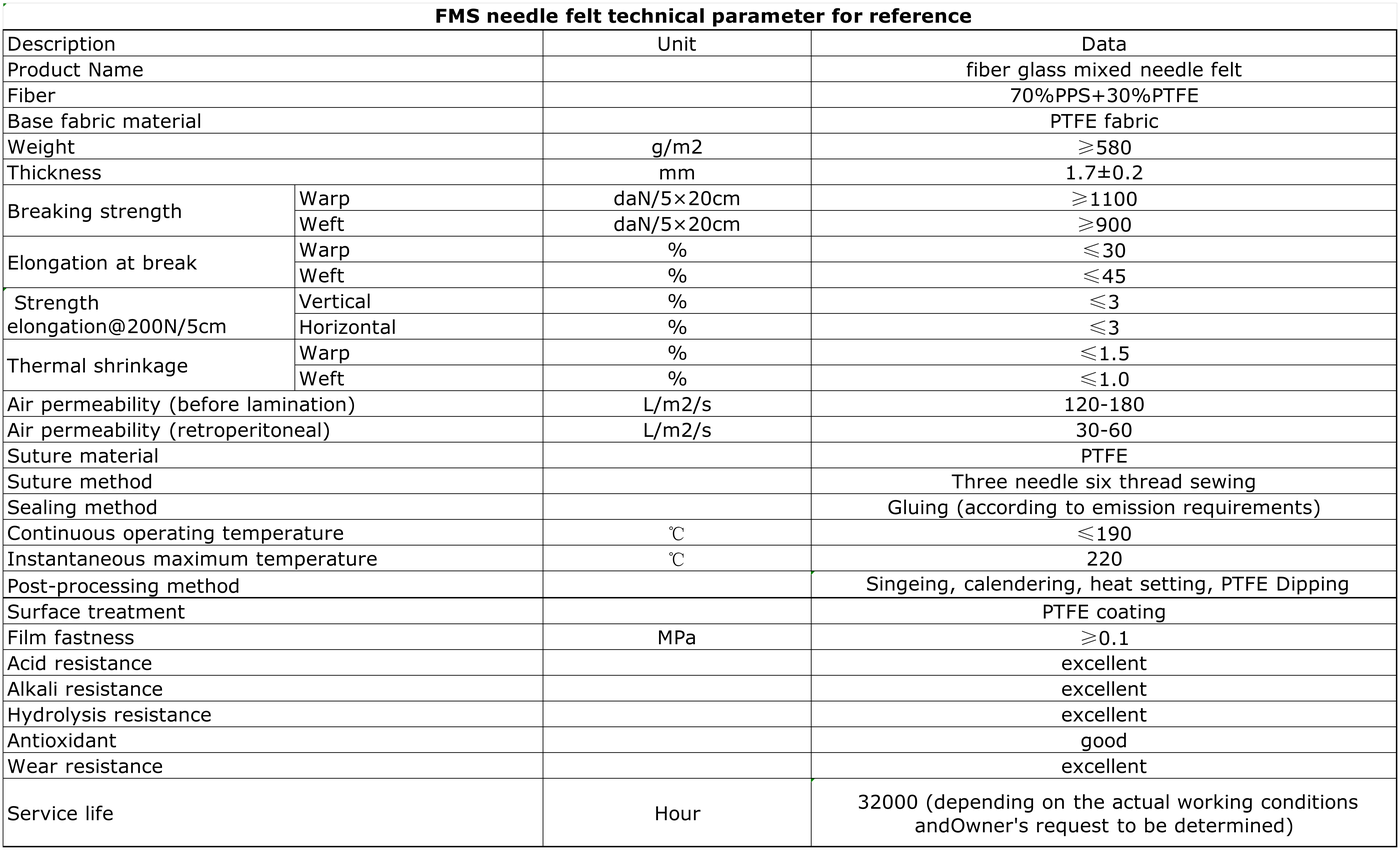 Technical Specifications