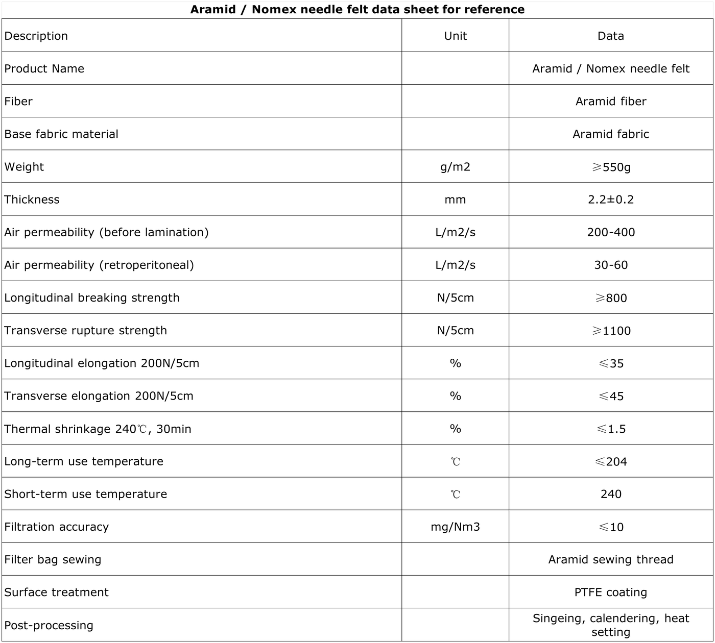 Technical Specifications
