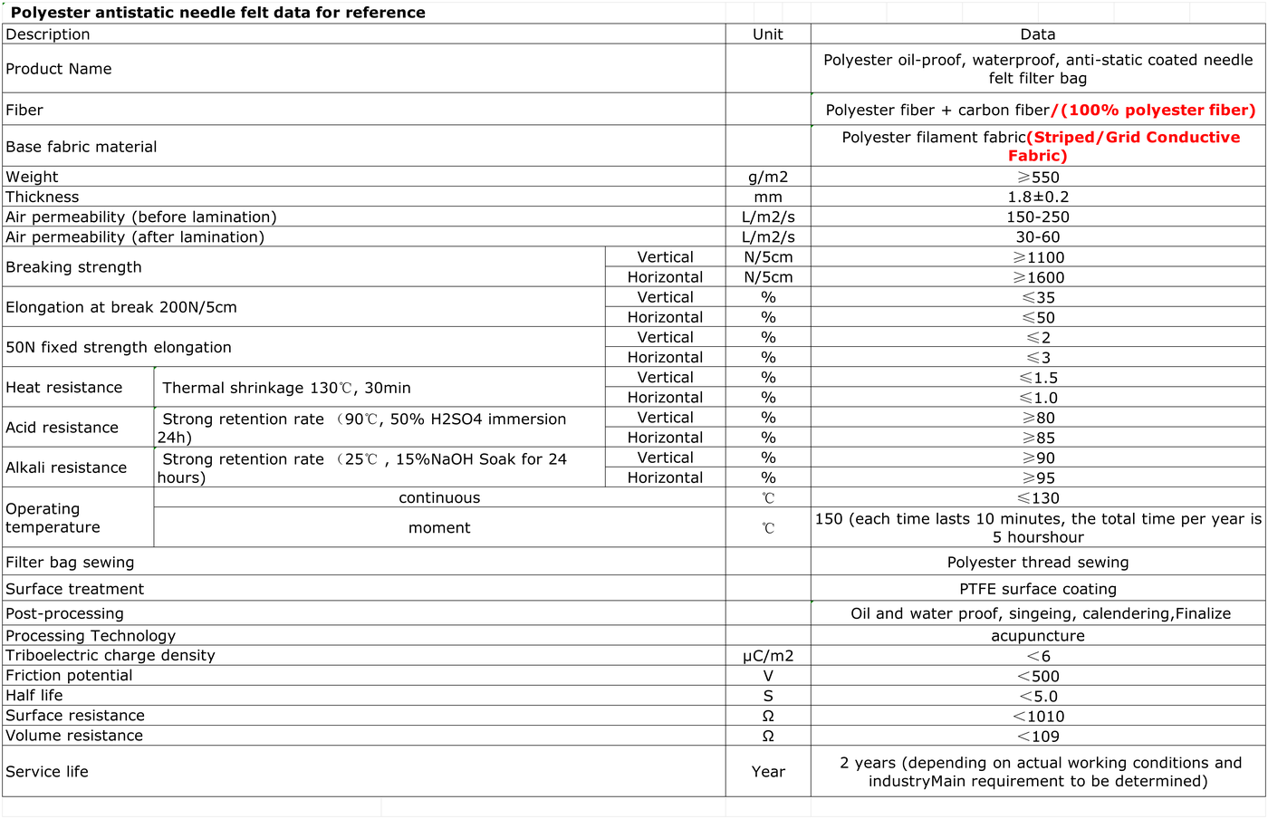 Technical Specifications