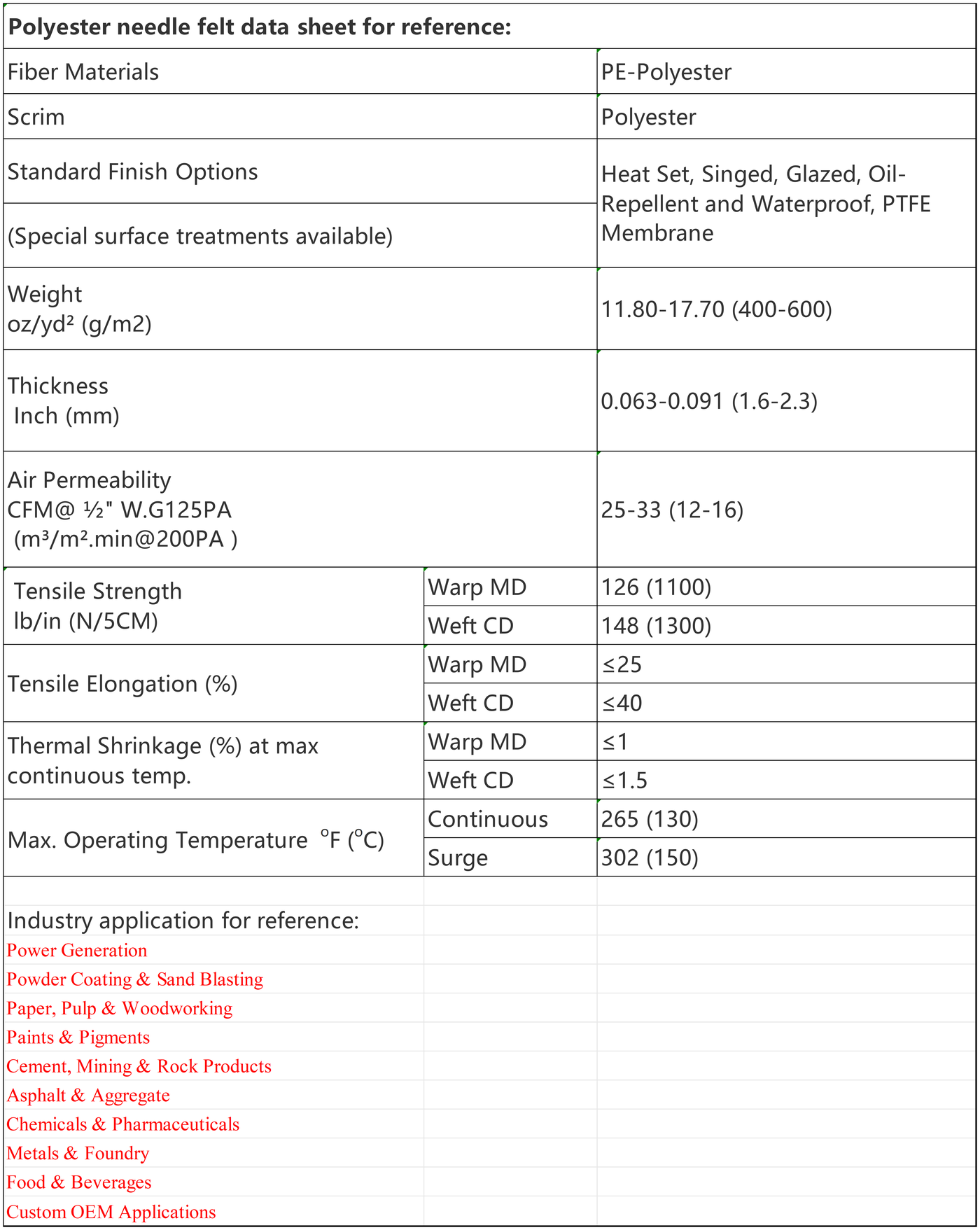 Technical Specifications