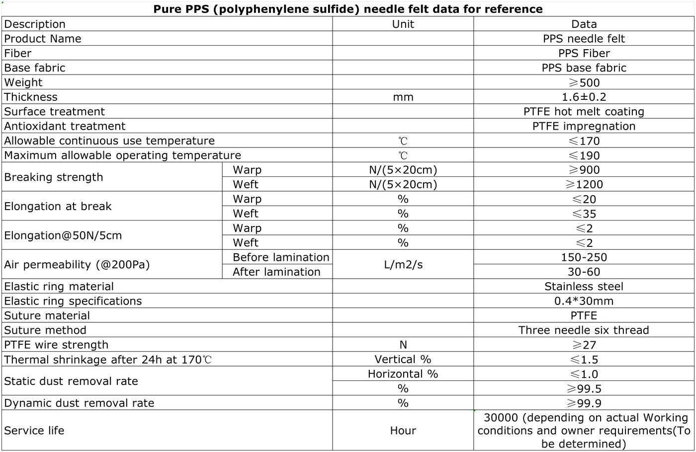 Technical Specifications