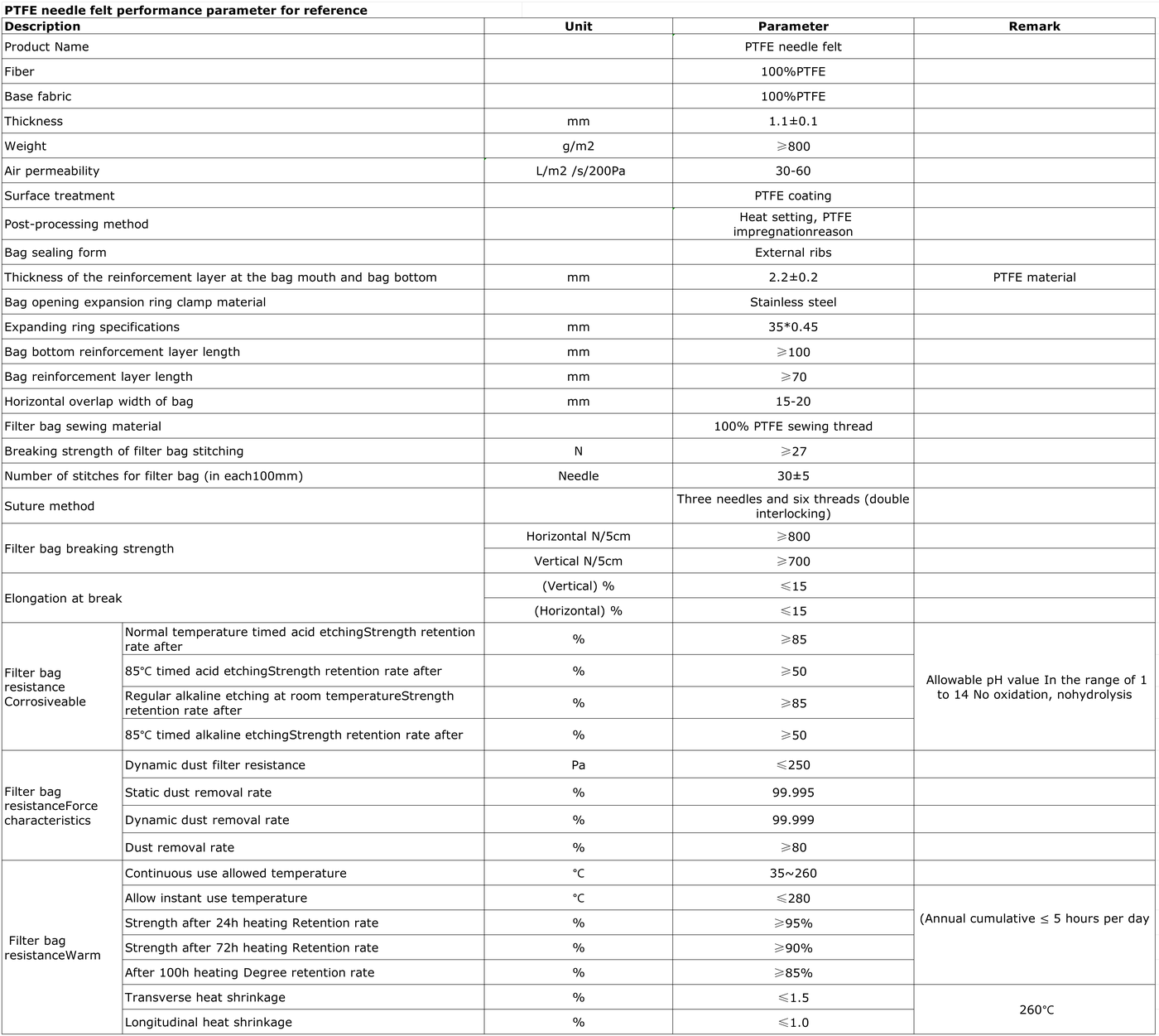 Technical Specifications